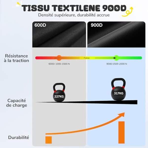 Test Trekassy : explorez la meilleure balançoire de jardin pouvant supporter jusqu'à 317 kg. 101 cm de diamètre pour des moments de détente et d'amusement en plein air.